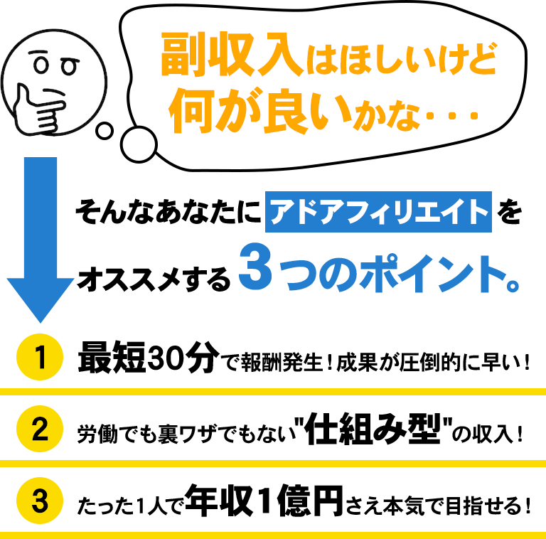 「副収入はほしいけど何が良いかな・・・」